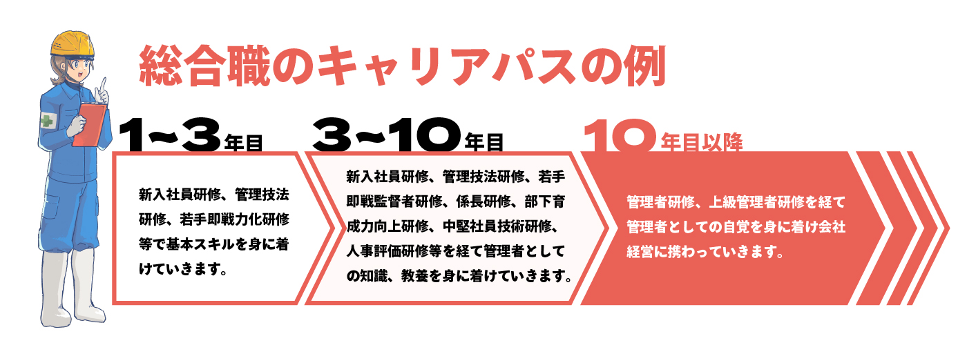 総合職 成長ロードマップ
